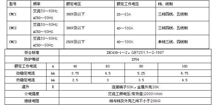 湖南眾雄科技有限公司,湖南電纜橋架生產(chǎn)銷售,鋁合金橋架,配電開關箱 湖南眾雄科技有限公司,湖南電纜橋架生產(chǎn)銷售,鋁合金橋架,配電開關箱